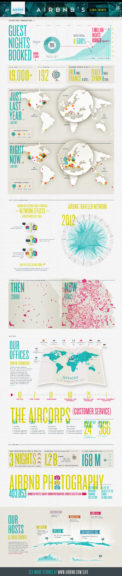 infogràfic Airbnb